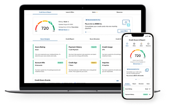 Credit Score from Leaders