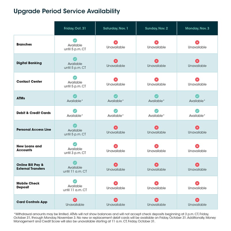 Service-Availability-Timeline-1200 Service-Availability-Timeline-1200